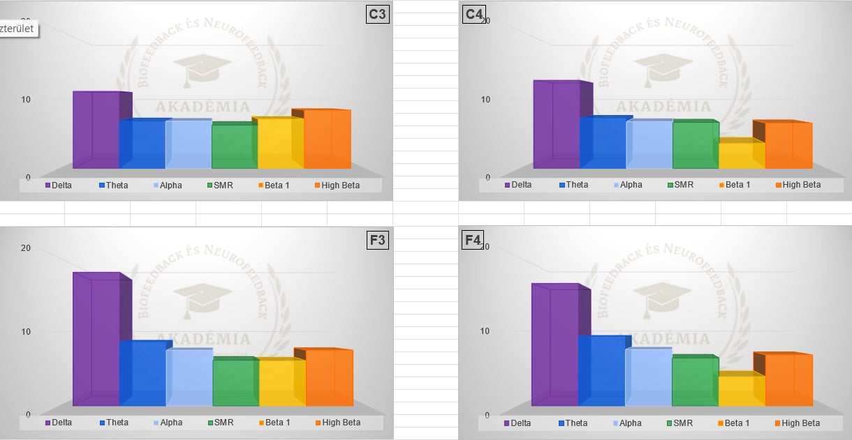 30. alkalom mérési eredménye